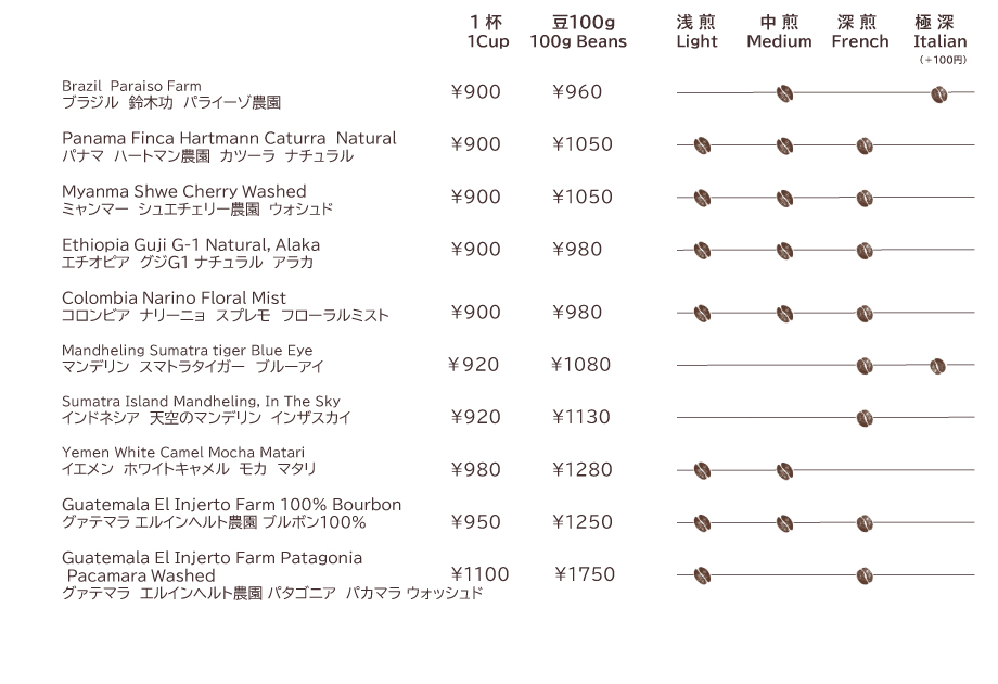 ストレートコーヒーメニュー2
